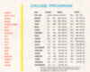 1961 Spring Mediterranean Cruise - Itinerary