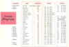 1961 North Cape Itinerary